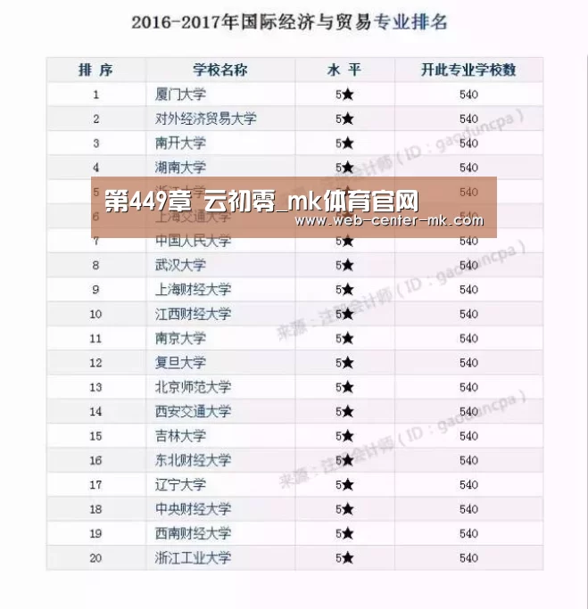 第449章 云初零_mk体育官网(图1) mk体育平台首页